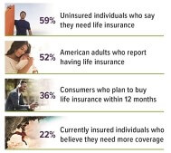 Insurance Stats